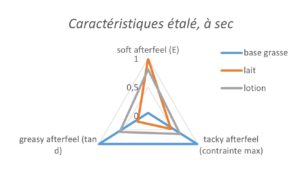 Rhéologie, rheologie, etude rheologique, étude rhéologique, etudes rheologiques, études rhéologiques, laboratoire d’analyse, laboratoires d’analyses, laboratoire d’analyse en rhéologie, laboratoires d’analyses en rhéologie, bureau d’étude, bureau d’études, bureaux d’études, bureau d’étude en rhéologie, bureau d’études en rhéologie, rhéologique, rhéologiques, étude rhéologique, études rhéologiques, caractérisation rhéologique, caractérisations rhéologiques, expertise en rhéologie, expertises en rhéologie, expert en rhéologie, experts en rhéologie, compétence en rhéologie, rhéologue, rhéologues, compétences en rhéologie, conseil en rhéologie, conseils en rhéologie, support en rhéologie, supports en rhéologie, sous-traitant en rhéologie, sous-traitants en rhéologie, fournisseur en rhéologie, fournisseurs en rhéologie, analyse en rhéologie, analyses en rhéologie, analyse rhéologique, analyses rhéologiques, formation en rhéologie, formations en rhéologie, rhéologie creme, rhéologie cremes, rhéologie crème, rhéologie crèmes, rhéologie gel, rhéologie gels, rhéologie huile, rhéologie huiles, rhéologie lubrifiant, rhéologie lubrifiants, rhéologie colle, rhéologie colles, rhéologie peinture, rhéologie peintures, rhéologie fluide, rhéologie fluides, rhéologie graisse, rhéologie graisses, rhéologie émulsion, rhéologie émulsions, rhéologie suspension, rhéologie suspensions, rhéologie pâte, rhéologie pâtes, rhéologie liquide, rhéologie liquides, rhéologie plastique, rhéologie plastiques
Anton Paar, rhéomètre Anton Paar, MCR, MCR Anton Paar, DHR1, DHR2, DHR3, ARES-G2, TA Instruments, rhéomètre TA Instruments, Netzsch, rhéomètre Netzsch, RH200, Kinexus, Rheonova, viscosimètre Rheonova, Rhéonova, EasyRheo, etude de cas, étude de cas,  etudes de cas, études de cas,  etude de cas en rhéologie , étude de cas en rhéologie, etudes de cas en rhéologie , études de cas en rhéologie, etude de cas en cosmétique , étude de cas en cosmétique, etudes de cas en cosmétique , études de cas en cosmétique, analyse sensorielle
Analyse des données Indicateurs, Échantillon, Prédictive Visualisation
Analytiques, Prise de décision, Analytique, Analyse prédictive, Outil d analyse Descriptive 
Traitement des données Analyser les données 
Quantitative Analyses de données Outils d analyse 
Analyses avancées Analysez les données Pertinents 
Qualitative Faire une analyse Décisionnel Appliquer l analyse
Chimie Données et des analyses Quantitatives Aide à la décision 
Corrélation Prédictives Physico
Données analytiques Collecter Analytique avancée
Données quantitatives Outils analytiques Analyse avancée 
Données qualitatives Outils d analyse de données Analyse secondaire Données à analyser
Analytique des données Utilisé dans l analyse Méthodes analytiques
Techniques quantitatives Descriptives Visualisation des données
Méthodes quantitatives Préparation des données Synthétique Qualitatives
Sources de données Exploration de données Analyse de données quantitatives Outils statistiques
