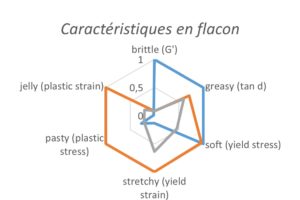 Viscosité, viscosités, mesure de viscosité, augmentation de la viscosité, mesurer la viscosité, viscosité du fluide, viscosité apparente, viscosité en écoulement, viscosité du produit, viscosité du liquide, viscoélasticité, viscoélasticité interfaciale, viscosité dynamique, viscosité cinématique, viscosité augmente, viscosité diminue, grande viscosité, diminution de la viscosité, viscosité élevée, forte viscosité, réduire la viscosité, basse viscosité, viscosité du milieu, écoulement du fluide, mécaniques des fluides, fluide visqueux, débit de fluide, fluides visqueux, vitesse du fluide, comportement des fluides, frottement fluide, pression du fluide, mouvement fluide, fluide en mouvement, circulation fluide, circulation des fluides, dynamique des fluides, physique des fluides, charge en fluide, mouvements fluides, propriétés du fluide, écoulements fluides, fluides chargés, nature du fluide, type de fluide, types de fluides, indice de viscosité, coefficient de viscosité, viscosité du milieu, viscosité dynamique, Viscosité cinématique, Augmenter la viscosité, Grande viscosité, Viscosité du liquide, viscosimètre, viscosimétrie, Creme, cremes, crème, crèmes, gel, gels, huile, huiles, lubrifiant, lubrifiants, colle, colles, peinture, peintures, fluide, fluides, graisse, graisses, émulsion, émulsions, suspension, suspensions, pâte, pâtes, liquide, liquides, plastique, plastiques, analyse de creme, Analyse de crème, analyse de crèmes, analyse de gel, analyse de gels, analyse d’huile, analyse des huiles, analyse de lubrifiant, analyse des lubrifiants, analyse de colle, analyse des colles, analyse de peinture, analyse des peintures, analyse de fluide, analyse des fluides, analyse de graisse, analyse des graisses, analyse d’émulsion, analyse des émulsions, analyse de suspension, analyse des suspensions, analyse de pâte, analyse des pâtes, analyse de liquide, analyse des liquides, analyse de plastique, analyse des plastiques, analyse de fluide texturé, analyse des fluides texturés, analyse de fluide complexe, analyse des fluides complexes,  analyse de boue, analyse des boues, analyse résines, visqueuse, visqueux, viscosité du mélange, viscosité cremes, viscosité crème, viscosité crèmes, viscosité gel, viscosité gels, viscosité huile, viscosité huiles, viscosité lubrifiant, viscosité lubrifiants, viscosité colle, viscosité colles, viscosité peinture, viscosité peintures, viscosité fluide, viscosité fluides, viscosité graisse, viscosité graisses, viscosité émulsion, viscosité émulsions, viscosité suspension, viscosité suspensions, viscosité pâte, viscosité pâtes, viscosité liquide, viscosité liquides, viscosité plastique, viscosité plastiques,
Brookfield, viscosimètre Brookfield, viscosimètre Labomat, Anton Paar, viscosimètre Anton Paar, MCR Anton Paar, Rhéolab, Rheolab, Rheonova , viscosimètre Rheonova, Rhéonova, Thermofischer, Viscosimetre thermofischer, Lamyrhéology, EasyRheo,  etude de cas, étude de cas,  etudes de cas, études de cas,  etude de cas en rhéologie , étude de cas en rhéologie, etudes de cas en rhéologie , études de cas en rhéologie, etude de cas en cosmétique , étude de cas en cosmétique, etudes de cas en cosmétique , études de cas en cosmétique, analyse sensorielle
Analyse des données Indicateurs, Échantillon, Prédictive Visualisation
Analytiques, Prise de décision, Analytique, Analyse prédictive, Outil d analyse Descriptive 
Traitement des données Analyser les données 
Quantitative Analyses de données Outils d analyse 
Analyses avancées Analysez les données Pertinents 
Qualitative Faire une analyse Décisionnel Appliquer l analyse
Chimie Données et des analyses Quantitatives Aide à la décision 
Corrélation Prédictives Physico
Données analytiques Collecter Analytique avancée
Données quantitatives Outils analytiques Analyse avancée 
Données qualitatives Outils d analyse de données Analyse secondaire Données à analyser
Analytique des données Utilisé dans l analyse Méthodes analytiques
Techniques quantitatives Descriptives Visualisation des données
Méthodes quantitatives Préparation des données Synthétique Qualitatives
Sources de données Exploration de données Analyse de données quantitatives Outils statistiques
