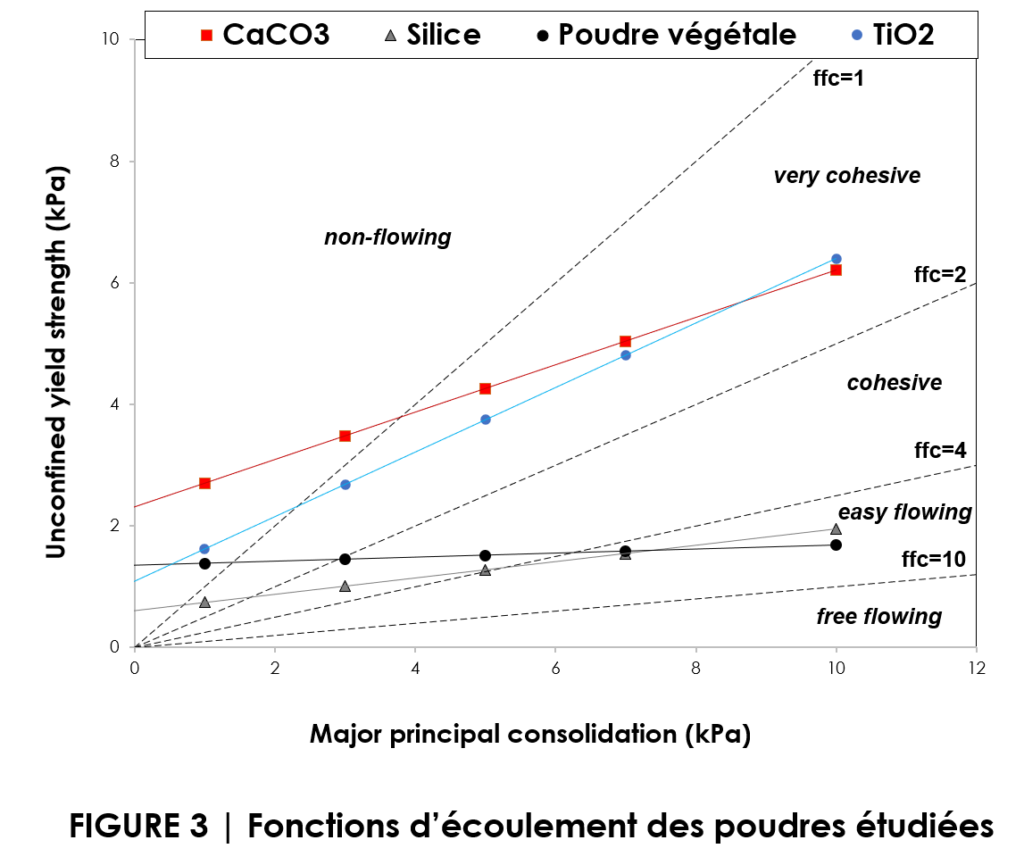 Rhéologie, rheologie, etude rheologique, étude rhéologique, etudes rheologiques, études rhéologiques, laboratoire d’analyse, laboratoires d’analyses, laboratoire d’analyse en rhéologie, laboratoires d’analyses en rhéologie, bureau d’étude, bureau d’études, bureaux d’études, bureau d’étude en rhéologie, bureau d’études en rhéologie, rhéologique, rhéologiques, étude rhéologique, études rhéologiques, caractérisation rhéologique, caractérisations rhéologiques, expertise en rhéologie, expertises en rhéologie, expert en rhéologie, experts en rhéologie, compétence en rhéologie, rhéologue, rhéologues, compétences en rhéologie, conseil en rhéologie, conseils en rhéologie, support en rhéologie, supports en rhéologie, sous-traitant en rhéologie, sous-traitants en rhéologie, fournisseur en rhéologie, fournisseurs en rhéologie, analyse en rhéologie, analyses en rhéologie, analyse rhéologique, analyses rhéologiques, formation en rhéologie, formations en rhéologie, rhéologie creme, rhéologie cremes, rhéologie crème, rhéologie crèmes, rhéologie gel, rhéologie gels, rhéologie huile, rhéologie huiles, rhéologie lubrifiant, rhéologie lubrifiants, rhéologie colle, rhéologie colles, rhéologie peinture, rhéologie peintures, rhéologie fluide, rhéologie fluides, rhéologie graisse, rhéologie graisses, rhéologie émulsion, rhéologie émulsions, rhéologie suspension, rhéologie suspensions, rhéologie pâte, rhéologie pâtes, rhéologie liquide, rhéologie liquides, rhéologie plastique, rhéologie plastiques, Anton Paar, rhéomètre Anton Paar, MCR, MCR Anton Paar, DHR1, DHR2, DHR3, ARES-G2, TA Instruments, rhéomètre TA Instruments, Netzsch, rhéomètre Netzsch, RH200, Kinexus, Rheonova, viscosimètre Rheonova, Rhéonova, EasyRheo, Viscosité, viscosités, mesure de viscosité, augmentation de la viscosité, mesurer la viscosité, viscosité du fluide, viscosité apparente, viscosité en écoulement, viscosité du produit, viscosité du liquide, viscoélasticité, viscoélasticité interfaciale, viscosité dynamique, viscosité cinématique, viscosité augmente, viscosité diminue, grande viscosité, diminution de la viscosité, viscosité élevée, forte viscosité, réduire la viscosité, basse viscosité, viscosité du milieu, écoulement du fluide, mécaniques des fluides, fluide visqueux, débit de fluide, fluides visqueux, vitesse du fluide, comportement des fluides, frottement fluide, pression du fluide, mouvement fluide, fluide en mouvement, circulation fluide, circulation des fluides, dynamique des fluides, physique des fluides, charge en fluide, mouvements fluides, propriétés du fluide, écoulements fluides, fluides chargés, nature du fluide, type de fluide, types de fluides, indice de viscosité, coefficient de viscosité, viscosité du milieu, viscosité dynamique, Viscosité cinématique, Augmenter la viscosité, Grande viscosité, Viscosité du liquide, viscosimètre, viscosimétrie, Creme, cremes, crème, crèmes, gel, gels, huile, huiles, lubrifiant, lubrifiants, colle, colles, peinture, peintures, fluide, fluides, graisse, graisses, émulsion, émulsions, suspension, suspensions, pâte, pâtes, liquide, liquides, plastique, plastiques, analyse de creme, Analyse de crème, analyse de crèmes, analyse de gel, analyse de gels, analyse d’huile, analyse des huiles, analyse de lubrifiant, analyse des lubrifiants, analyse de colle, analyse des colles, analyse de peinture, analyse des peintures, analyse de fluide, analyse des fluides, analyse de graisse, analyse des graisses, analyse d’émulsion, analyse des émulsions, analyse de suspension, analyse des suspensions, analyse de pâte, analyse des pâtes, analyse de liquide, analyse des liquides, analyse de plastique, analyse des plastiques, analyse de fluide texturé, analyse des fluides texturés, analyse de fluide complexe, analyse des fluides complexes, analyse de boue, analyse des boues, analyse résines, visqueuse, visqueux, viscosité du mélange, viscosité cremes, viscosité crème, viscosité crèmes, viscosité gel, viscosité gels, viscosité huile, viscosité huiles, viscosité lubrifiant, viscosité lubrifiants, viscosité colle, viscosité colles, viscosité peinture, viscosité peintures, viscosité fluide, viscosité fluides, viscosité graisse, viscosité graisses, viscosité émulsion, viscosité émulsions, viscosité suspension, viscosité suspensions, viscosité pâte, viscosité pâtes, viscosité liquide, viscosité liquides, viscosité plastique, viscosité plastiques, gradient, rotation, laminaire, écouler, vitesse de rotation, bille, solvant, additifs, huile moteur, écoulement laminaire, agitation, couche limite, dispersion, hydrodynamique, viscosité sanguine, , accélération, liquid, fluide incompressible, ketchup, coupes, liquide visqueux, proportionnelle, , fluide parfait, pression atmosphérique, unité de mesure, friction, parois, instant t, régime d écoulement, étanchéité, écoulement des liquides, visqueuses, forme fluide, énergie cinétique, analyseurs, loi de stokes, proportionnalité, écoulement du liquide, linéaires, basse température, simple et fluide, cours de mécanique des fluides, débit massique, vitesse moyenne, perméabilité, couche de fluide, coefficient de perte, régime turbulent, vitesse du liquide, débit volumique, norme iso, vecteur vitesse, contrainte de partir, statique, mouvements sont fluides, capteur de pression, force de traînée, incompressibles, différentielle, médium, archimède,