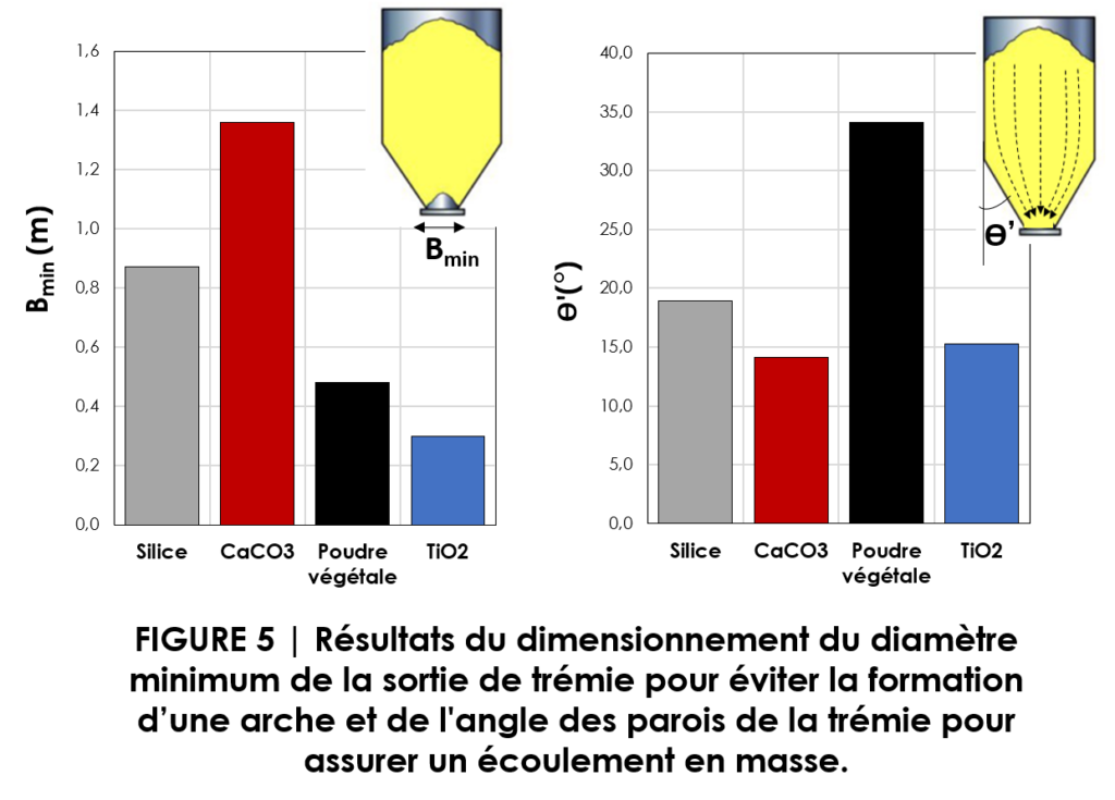 Rhéologie, rheologie, etude rheologique, étude rhéologique, etudes rheologiques, études rhéologiques, laboratoire d’analyse, laboratoires d’analyses, laboratoire d’analyse en rhéologie, laboratoires d’analyses en rhéologie, bureau d’étude, bureau d’études, bureaux d’études, bureau d’étude en rhéologie, bureau d’études en rhéologie, rhéologique, rhéologiques, étude rhéologique, études rhéologiques, caractérisation rhéologique, caractérisations rhéologiques, expertise en rhéologie, expertises en rhéologie, expert en rhéologie, experts en rhéologie, compétence en rhéologie, rhéologue, rhéologues, compétences en rhéologie, conseil en rhéologie, conseils en rhéologie, support en rhéologie, supports en rhéologie, sous-traitant en rhéologie, sous-traitants en rhéologie, fournisseur en rhéologie, fournisseurs en rhéologie, analyse en rhéologie, analyses en rhéologie, analyse rhéologique, analyses rhéologiques, formation en rhéologie, formations en rhéologie, rhéologie creme, rhéologie cremes, rhéologie crème, rhéologie crèmes, rhéologie gel, rhéologie gels, rhéologie huile, rhéologie huiles, rhéologie lubrifiant, rhéologie lubrifiants, rhéologie colle, rhéologie colles, rhéologie peinture, rhéologie peintures, rhéologie fluide, rhéologie fluides, rhéologie graisse, rhéologie graisses, rhéologie émulsion, rhéologie émulsions, rhéologie suspension, rhéologie suspensions, rhéologie pâte, rhéologie pâtes, rhéologie liquide, rhéologie liquides, rhéologie plastique, rhéologie plastiques, Anton Paar, rhéomètre Anton Paar, MCR, MCR Anton Paar, DHR1, DHR2, DHR3, ARES-G2, TA Instruments, rhéomètre TA Instruments, Netzsch, rhéomètre Netzsch, RH200, Kinexus, Rheonova, viscosimètre Rheonova, Rhéonova, EasyRheo, Viscosité, viscosités, mesure de viscosité, augmentation de la viscosité, mesurer la viscosité, viscosité du fluide, viscosité apparente, viscosité en écoulement, viscosité du produit, viscosité du liquide, viscoélasticité, viscoélasticité interfaciale, viscosité dynamique, viscosité cinématique, viscosité augmente, viscosité diminue, grande viscosité, diminution de la viscosité, viscosité élevée, forte viscosité, réduire la viscosité, basse viscosité, viscosité du milieu, écoulement du fluide, mécaniques des fluides, fluide visqueux, débit de fluide, fluides visqueux, vitesse du fluide, comportement des fluides, frottement fluide, pression du fluide, mouvement fluide, fluide en mouvement, circulation fluide, circulation des fluides, dynamique des fluides, physique des fluides, charge en fluide, mouvements fluides, propriétés du fluide, écoulements fluides, fluides chargés, nature du fluide, type de fluide, types de fluides, indice de viscosité, coefficient de viscosité, viscosité du milieu, viscosité dynamique, Viscosité cinématique, Augmenter la viscosité, Grande viscosité, Viscosité du liquide, viscosimètre, viscosimétrie, Creme, cremes, crème, crèmes, gel, gels, huile, huiles, lubrifiant, lubrifiants, colle, colles, peinture, peintures, fluide, fluides, graisse, graisses, émulsion, émulsions, suspension, suspensions, pâte, pâtes, liquide, liquides, plastique, plastiques, analyse de creme, Analyse de crème, analyse de crèmes, analyse de gel, analyse de gels, analyse d’huile, analyse des huiles, analyse de lubrifiant, analyse des lubrifiants, analyse de colle, analyse des colles, analyse de peinture, analyse des peintures, analyse de fluide, analyse des fluides, analyse de graisse, analyse des graisses, analyse d’émulsion, analyse des émulsions, analyse de suspension, analyse des suspensions, analyse de pâte, analyse des pâtes, analyse de liquide, analyse des liquides, analyse de plastique, analyse des plastiques, analyse de fluide texturé, analyse des fluides texturés, analyse de fluide complexe, analyse des fluides complexes, analyse de boue, analyse des boues, analyse résines, visqueuse, visqueux, viscosité du mélange, viscosité cremes, viscosité crème, viscosité crèmes, viscosité gel, viscosité gels, viscosité huile, viscosité huiles, viscosité lubrifiant, viscosité lubrifiants, viscosité colle, viscosité colles, viscosité peinture, viscosité peintures, viscosité fluide, viscosité fluides, viscosité graisse, viscosité graisses, viscosité émulsion, viscosité émulsions, viscosité suspension, viscosité suspensions, viscosité pâte, viscosité pâtes, viscosité liquide, viscosité liquides, viscosité plastique, viscosité plastiques, gradient, rotation, laminaire, écouler, vitesse de rotation, bille, solvant, additifs, huile moteur, écoulement laminaire, agitation, couche limite, dispersion, hydrodynamique, viscosité sanguine, , accélération, liquid, fluide incompressible, ketchup, coupes, liquide visqueux, proportionnelle, , fluide parfait, pression atmosphérique, unité de mesure, friction, parois, instant t, régime d écoulement, étanchéité, écoulement des liquides, visqueuses, forme fluide, énergie cinétique, analyseurs, loi de stokes, proportionnalité, écoulement du liquide, linéaires, basse température, simple et fluide, cours de mécanique des fluides, débit massique, vitesse moyenne, perméabilité, couche de fluide, coefficient de perte, régime turbulent, vitesse du liquide, débit volumique, norme iso, vecteur vitesse, contrainte de partir, statique, mouvements sont fluides, capteur de pression, force de traînée, incompressibles, différentielle, médium, archimède,