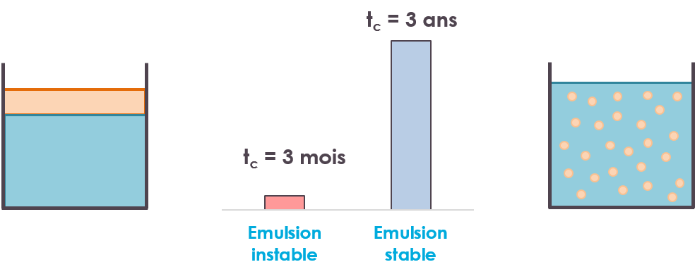 Rhéologie agroalimentaire, Analyse de la texture des aliments, Propriétés rhéologiques des aliments, Tests de viscosité alimentaire, Mesure de la consistance des produits alimentaires, Caractérisation rhéologique des ingrédients alimentaires, Analyse de la fluidité des aliments, Rhéologie et qualité des produits alimentaires, Méthodes d'analyse rhéologique en agroalimentaire, Instrumentation pour les mesures rhéologiques en agroalimentaire, procédés, chimiques, contrôle qualité, liquides, physico, chimie, ingénieur, génie, optimisation, laboratoire, solides, agro, agro alimentaire, cisaillement, recherche et développement, caractérisation, agro alimentaires, polymères, formulation, biologiques, fluides, capillaire, industries, caractériser, ingénierie, vitesses, extrusion, volumique, additifs, moléculaire, visqueux, physico chimiques, gradient, agroalimentaires, taux de cisaillement, viscosité dynamique, newtonien, dispersion, moléculaires, newtoniens, thermo, contrainte de cisaillement, génie des procédés, cône, laitier, géométrie, mécaniques, viscosités, innovants, vitesse de rotation, propriétés mécaniques, cinétique, viscosimètre, frottement, polymère, cylindre, microbiologie, matières premières, etude, analyseur, injection, filières, déformations, élasticité, produits alimentaires, cinématique, vitesse de cisaillement, débouchés, élastomères, expérimentaux, entrefer, rhéologique, écoulements, solvant, coaxiaux, industrie agroalimentaire, viscosité cinématique, cylindres, appliquées, compétitivité, emballages, masse volumique, sciences et technologies, mesure de la viscosité, industrielles, mise en forme, agitation, lait, yaourt, entreprises du secteur, émulsion, grande distribution, packaging, technico, thermoplastiques, produits agricoles, courbes, interfaces, sécurité alimentaire, seuil d écoulement, composites, suspensions, biochimie, analyse sensorielle, laminaire, matériaux polymères, pâteux, expérimentale, émulsions, microscopie, mesurer la viscosité, mécanique des fluides, écouler, expérimentales, couplage, haute température, lubrifiants, vitesse de déformation, liquid, microstructure, industrie alimentaire, entreprises agroalimentaires, aliment, industries alimentaires, rotatifs, industries agroalimentaires, conditionnement, contrainte appliquée, thixotrope, domaine alimentaire, intrinsèque, contrainte imposée, reynolds, industrie agro alimentaire, propriétés d écoulement, métrologie, grandeurs, gestion de production, fluides complexes, fruits et légumes, simuler, poreux, madeleine, confiture, industries agro alimentaires, sensorielle, linéaires, crèmes, revêtements, laitiers, traçabilité, contraintes de cisaillement, laitière, durabilité, organique, propriétés physiques, production agricole, pores, lubrification, produits laitiers, secteur industriel, agronomie, additive, viandes, transformation des produits, secteur agroalimentaire, instrumentation, température, recherche alimentaire, élastiques, hydrodynamique, commercialisation, fluage, module d élasticité, force de frottement, extraction, fonctionnalisation, secteur agro, résines, chimie des polymères, gradients, fluide newtonien, macromoléculaires, viscosité apparente, secteur agro alimentaire, procédés industriels, agro industrie, plasticité, réacteur, biomatériaux, spécialisation, élastique, poudre, extrait végétaux, gamme de mesure, liant, frottement interne, méthodologies, génie biologique, échelles, science agroalimentaire, semences, gels, sédiments, rotatif, viscosité augmente, viscosité diminue, contraintes appliquées, quantifier, fluidité, liquide visqueux, premier secteur, augmentation de la viscosité, industrie agro, bio industries, formulations, rhéologie des matières, procédés, production, rhéologie des formules, reproductibilité, structure, produits, rhéologie des produits, performances, aspect, sensorialité