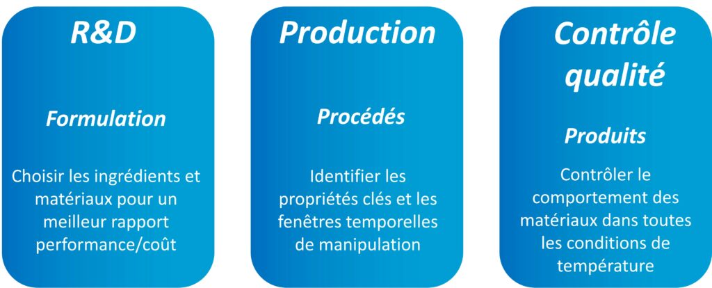 Masse moléculaire, Distribution des masses moléculaires, Température de transition vitreuse, Cristallinité, Enchevêtrement moléculaire, Taux de cisaillement, Temps-température-superposition, Plastifiants, Injection plastique, Extrusion, Blow molding, Thermoformage, Calandrage, Rotomoulage, Compounding, Enduction
