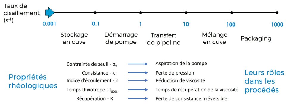 Rhéologie, rheologie, etude rheologique, étude rhéologique, etudes rheologiques, études rhéologiques, laboratoire d’analyse, laboratoires d’analyses, laboratoire d’analyse en rhéologie, laboratoires d’analyses en rhéologie, bureau d’étude, bureau d’études, bureaux d’études, bureau d’étude en rhéologie, bureau d’études en rhéologie, rhéologique, rhéologiques, étude rhéologique, études rhéologiques, caractérisation rhéologique, caractérisations rhéologiques, expertise en rhéologie, expertises en rhéologie, expert en rhéologie, experts en rhéologie, compétence en rhéologie, rhéologue, rhéologues, compétences en rhéologie, conseil en rhéologie, conseils en rhéologie, support en rhéologie, supports en rhéologie, sous-traitant en rhéologie