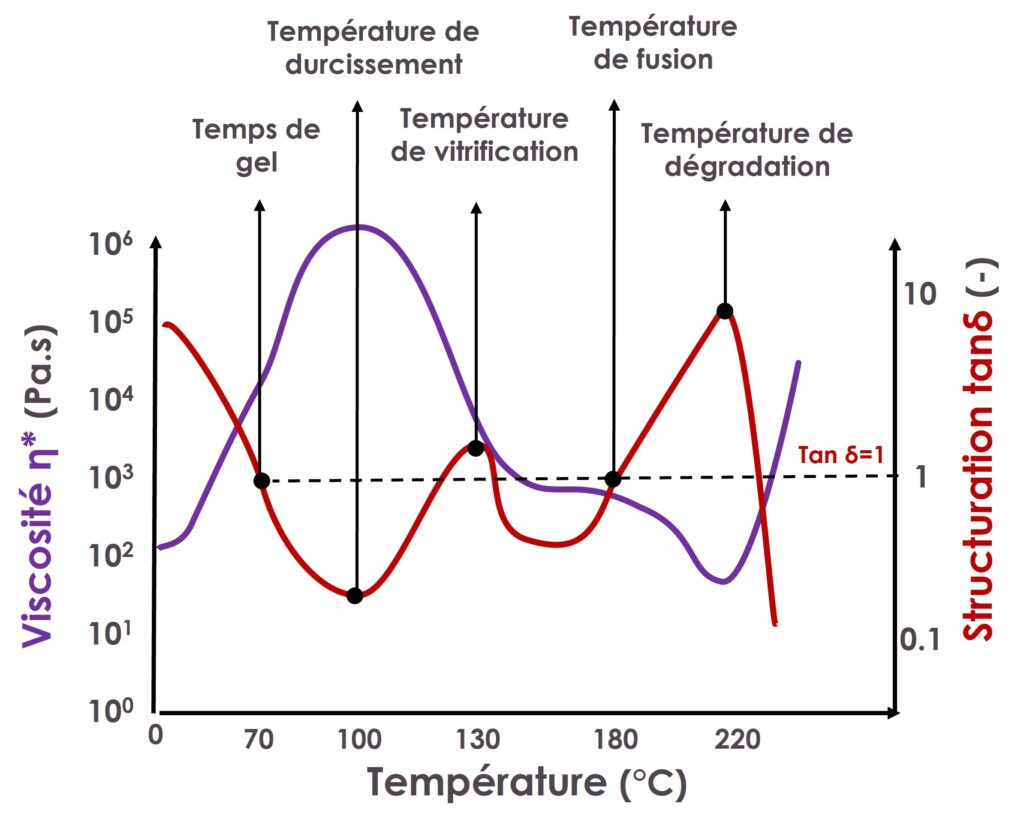 viscosité lubrifiant, viscosité lubrifiants, viscosité colle, viscosité colles, viscosité peinture, viscosité peintures, viscosité fluide, viscosité fluides, viscosité graisse, viscosité graisses, viscosité émulsion, viscosité émulsions, viscosité suspension, viscosité suspensions, viscosité pâte, viscosité pâtes, viscosité liquide, viscosité liquides, viscosité plastique, viscosité plastiques, viscosité beurre, viscosité yaourt, viscosité lait, méthanisation, lubrifiants, hygrogel, formulation, viscosité lubrifiants, viscosité lubrifiant, viscosité polymère, viscosité polymères, Plage de mesure, Appareil de mesure, Élasticité, Effet de la température, Viscoélastique, Viscosité de l huile, Géométrie, Newtonienne, Tension de surface, Faible viscosité, Haute viscosité, Écoulement des fluides, Lubrification, Écoulement turbulent, Turbulence, Frottements, Contraintes de cisaillement, Fluide non newtonien, Seuil d écoulement, Fluides newtoniens, Fluide newtonien, Taux de cisaillement, Newtoniens, Newtonien, Contrainte de cisaillement, Pertes de charge