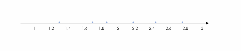 Hausner ratio, Rhéologie des poudres, rheologie, Indice de consolidation, IC, énergie d’écoulement, test d’énergie d’écoulement, poudre aéré, poudre compacte, poudre, rhéologie des poudres, échantillons, rapport d’Hausner, RH, matériaux, industrie agroalimentaire, fruits et légumes, propriétés physiques, production agricole,  méthodologies, génie biologique, échelles, science agroalimentaire, industrie agro, bio industries, formulations, rhéologie des matières, procédés, production Rheonova, Rheonova, Rhéonova, rhéomètre, rheomètre, rheometre